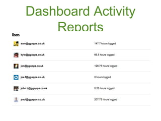 Dashboard Activity
    Reports
 