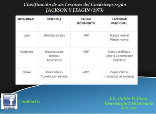 Rehabilitación en Desgarros del Recto Anterior del Muslo