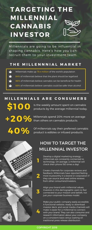 Targeting The Millennial Cannabis Investor