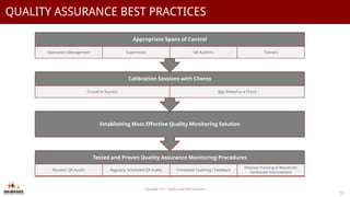 QUALITY ASSURANCE BEST PRACTICES
Copyright 2017 - Golden Gate BPO Solutions
10
Tested and Proven Quality Assurance Monitoring Procedures
Random QA Audits Regularly Scheduled QA Audits Immediate Coaching / Feedback
Effective Tracking of Results for
Continued Improvement
Establishing Most Effective Quality Monitoring Solution
Calibration Sessions with Clients
Crucial to Success Not Viewed as a Chore
Appropriate Spans of Control
Operations Management Supervisors QA Auditors Trainers
 