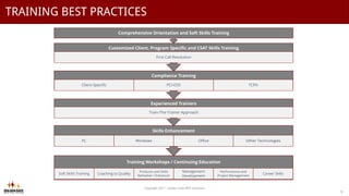 TRAINING BEST PRACTICES
Copyright 2017 - Golden Gate BPO Solutions
9
Training Workshops / Continuing Education
Soft Skills Training Coaching to Quality
Products and Skills
Refresher / Enhancer
Management
Development
Performance and
Project Management
Career Skills
Skills Enhancement
PC Windows Office Other Technologies
Experienced Trainers
Train-The-Trainer Approach
Compliance Training
Client-Specific PCI-DSS TCPA
Customized Client, Program Specific and CSAT Skills Training
First Call Resolution
Comprehensive Orientation and Soft Skills Training
 