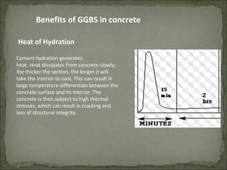 Heat of Hydration
Cement hydration generates
heat. Heat dissipates from concrete slowly;
the thicker the section, the longer it will
take the interior to cool. This can result in
large temperature differentials between the
concrete surface and its interior. The
concrete is then subject to high thermal
stresses, which can result in cracking and
loss of structural integrity.
Benefits of GGBS in concrete
 