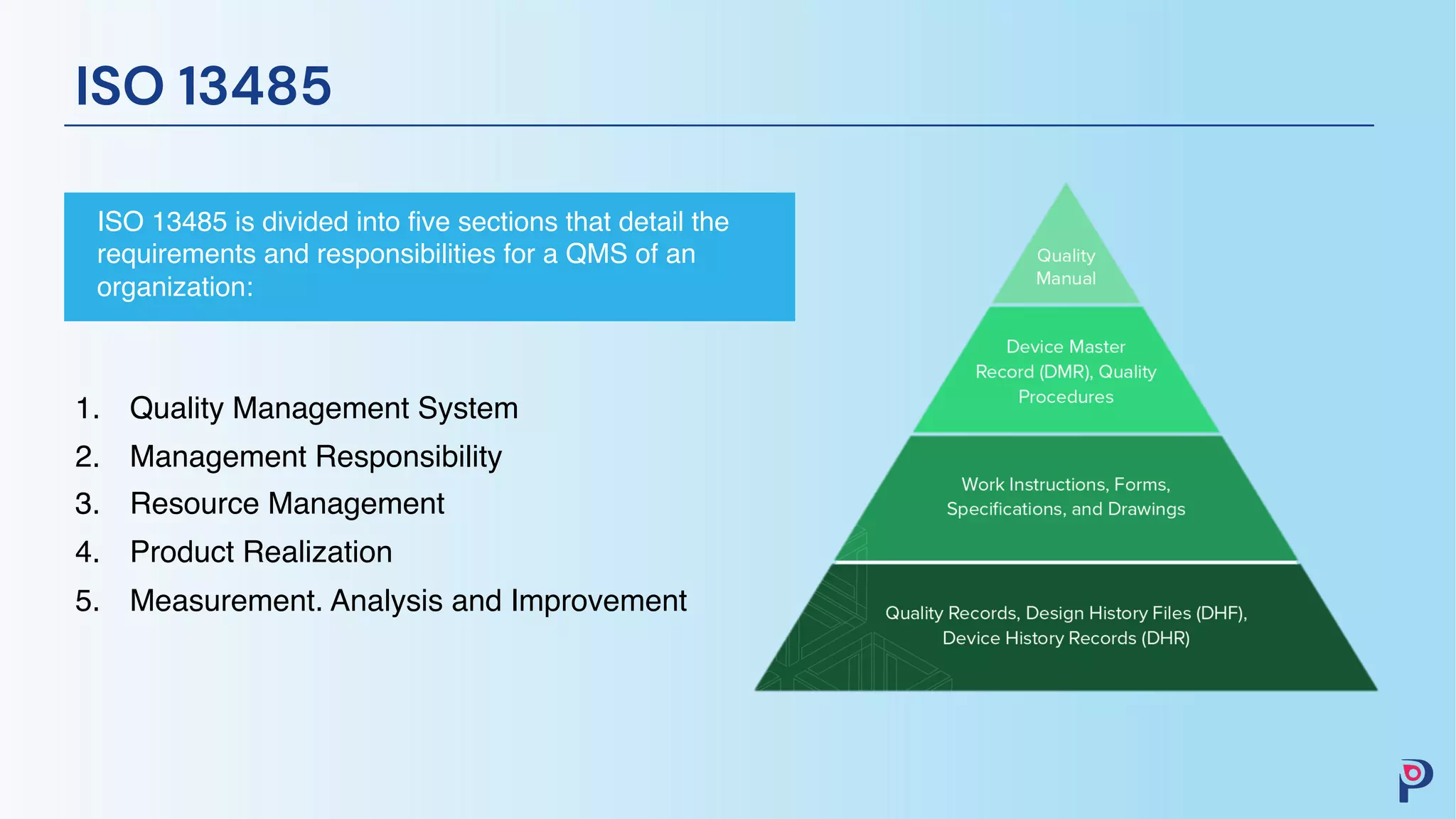 ISO 13485
ISO 13485 is divided into five sections that detail the
requirements and responsibilities for a QMS of an
organization:
1. Quality Management System
2. Management Responsibility
3. Resource Management
4. Product Realization
5. Measurement. Analysis and Improvement
 