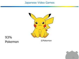 Japanese Video Games
19
93%
Pokemon ©Pokemon
 