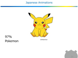 Japanese Animations
21
97%
Pokemon
©Pokemon
 