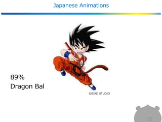 Japanese Animations
22
89%
Dragon Ball
©BIRD STUDIO
 