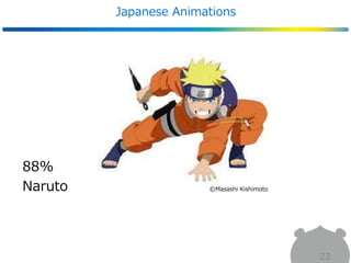 Japanese Animations
23
88%
Naruto ©Masashi Kishimoto
 