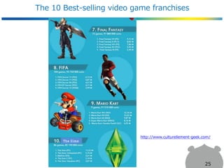 The 10 Best-selling video game franchises
25
The Sims
http://www.culturellement-geek.com/
 