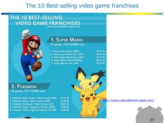The 10 Best-selling video game franchises
27
http://www.culturellement-geek.com/
 