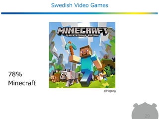 Swedish Video Games
29
78%
Minecraft
©Mojang
 