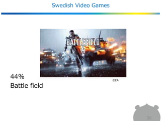 Swedish Video Games
30
44%
Battle field
©EA
 