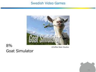 Swedish Video Games
31
8%
Goat Simulator
©Coffee Stain Studios
 