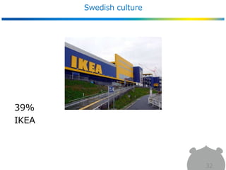 Swedish culture
32
39%
IKEA
 
