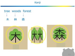 tree woods forest
木 林 森
Kanji
53
 