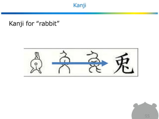 Kanji
55
Kanji for “rabbit”
 