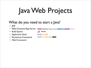 Java Web Projects
• JDK
• Web Container/App Server
• Build System
• Application Stack
• Persistence Framework
• Web Framework
What do you need to start a Java?
 