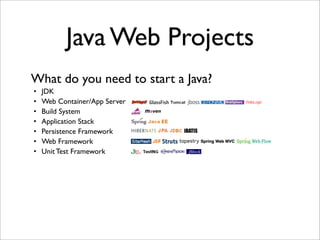 Java Web Projects
• JDK
• Web Container/App Server
• Build System
• Application Stack
• Persistence Framework
• Web Framework
• Unit Test Framework
What do you need to start a Java?
 