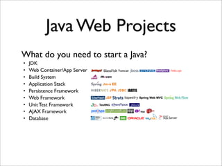 Java Web Projects
• JDK
• Web Container/App Server
• Build System
• Application Stack
• Persistence Framework
• Web Framework
• Unit Test Framework
• AJAX Framework
• Database
What do you need to start a Java?
 