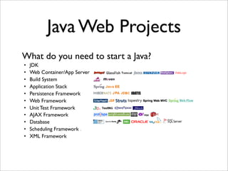 Java Web Projects
• JDK
• Web Container/App Server
• Build System
• Application Stack
• Persistence Framework
• Web Framework
• Unit Test Framework
• AJAX Framework
• Database
• Scheduling Framework .
• XML Framework
What do you need to start a Java?
 