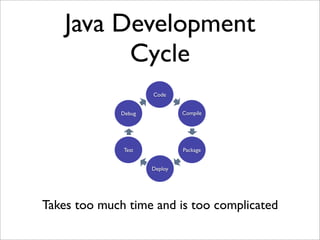 Code
Java Development
Cycle
Takes too much time and is too complicated
Compile
Package
Deploy
Debug
Test
 