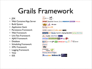 Grails Framework
• JDK
• Web Container/App Server
• Build System
• Application Stack
• Persistence Framework
• Web Framework
• Unit Test Framework
• AJAX Framework
• Database
• Scheduling Framework
• XML Framework
• Logging Framework
• View
• IDE
JDK 1.4
GORM
 