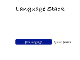 Java Language
Language Stack
System (static)
 