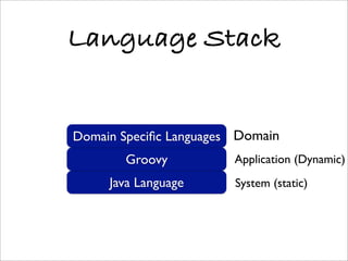 Java Language
Language Stack
Groovy
Domain Speciﬁc Languages
System (static)
Application (Dynamic)
Domain
 