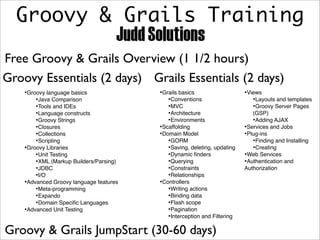 Groovy & Grails Training
Groovy Essentials (2 days) Grails Essentials (2 days)
•Groovy language basics
•Java Comparison
•Tools and IDEs
•Language constructs
•Groovy Strings
•Closures
•Collections
•Scripting
•Groovy Libraries
•Unit Testing
•XML (Markup Builders/Parsing)
•JDBC
•I/O
•Advanced Groovy language features
•Meta-programming
•Expando
•Domain Speciﬁc Languages
•Advanced Unit Testing
Free Groovy & Grails Overview (1 1/2 hours)
•Grails basics
•Conventions
•MVC
•Architecture
•Environments
•Scaffolding
•Domain Model
•GORM
•Saving, deleting, updating
•Dynamic ﬁnders
•Querying
•Constraints
•Relationships
•Controllers
•Writing actions
•Binding data
•Flash scope
•Pagination
•Interception and Filtering
•Views
•Layouts and templates
•Groovy Server Pages
(GSP)
•Adding AJAX
•Services and Jobs
•Plug-ins
•Finding and Installing
•Creating
•Web Services
•Authentication and
Authorization
Groovy & Grails JumpStart (30-60 days)
 
