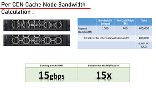 Bandwidth
(mbps)
Per Unit Price
(Tk)
Taka
Server 1 0.600 kw 12.36tk/kw 5339.52
Server 2 0.600 kw 12.36tk/kw 5339.52
Total ...