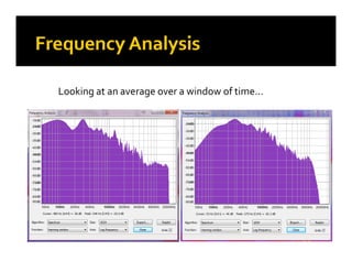Looking at an average over a window of time…
 