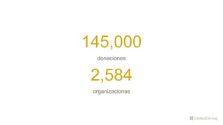 145,000
donaciones
2,584
organizaciones
 