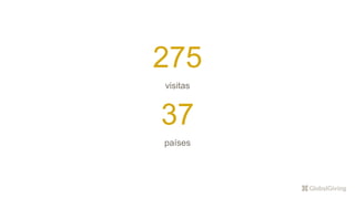 275
visitas
37
países
 