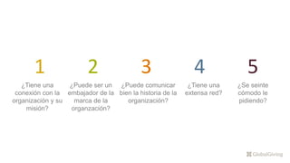 1
¿Tiene una
conexión con la
organización y su
misión?
2
¿Puede ser un
embajador de la
marca de la
organzación?
3
¿Puede comunicar
bien la historia de la
organización?
4
¿Tiene una
extensa red?
5
¿Se seinte
cómodo le
pidiendo?
 
