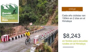 $8,243
en fondos para escuelas
rurales en el Himalaya
CYCLE
CHALLENGE
Cada año ciclistas van
150km en 2 días en el
Himalaya
 