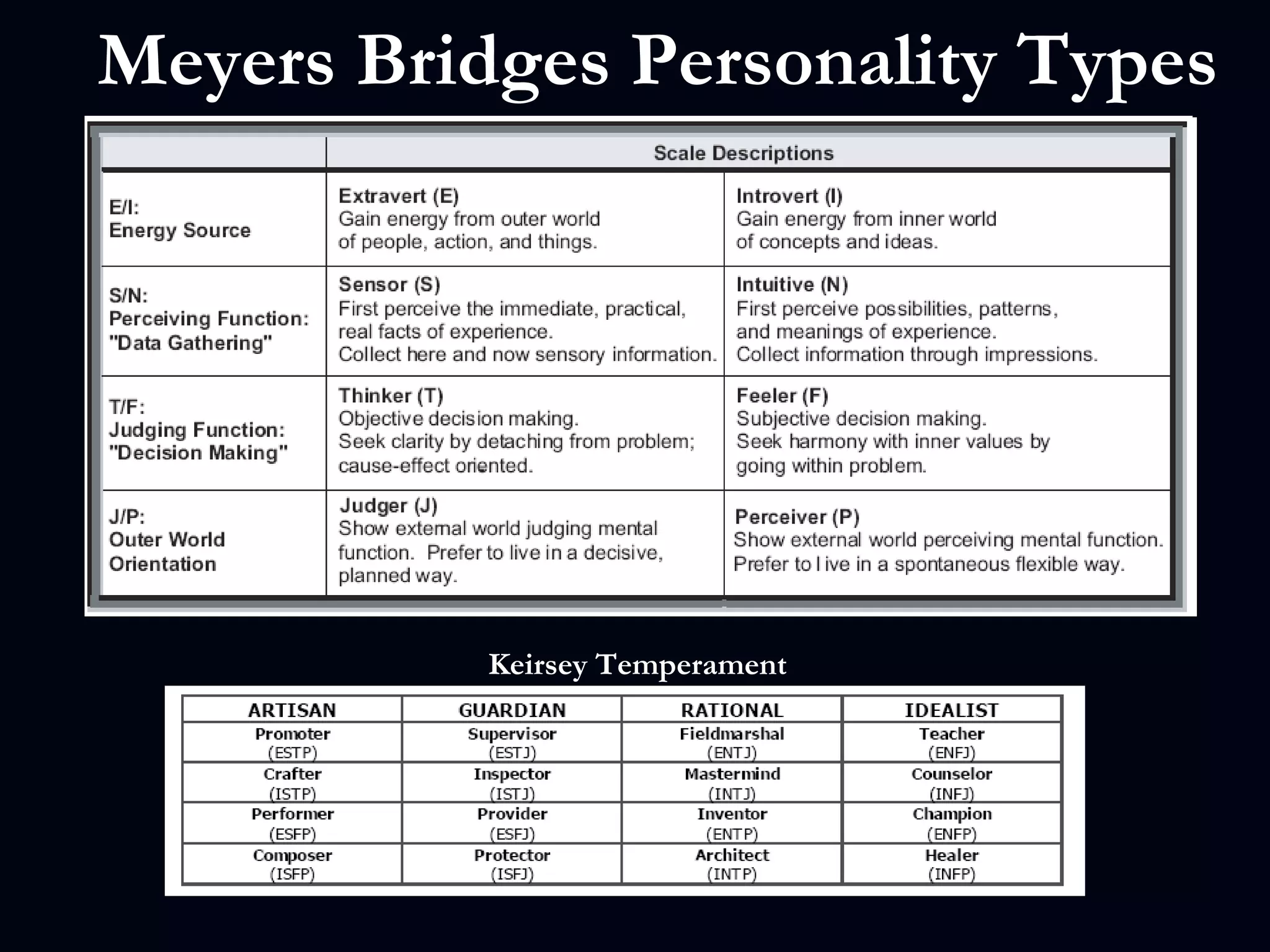 Keirsey Temperament   Meyers Bridges Personality Types 