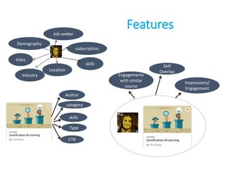 Features
Demography
Job seeker
subscription
titles
skills
industry
Location
Author
category
CTR
Type
skills
Skill
Overlap
Impressions/
Engagement
Engagements
with similar
course
 