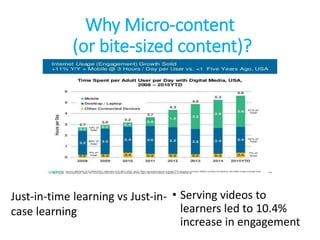 Why Micro-content
(or bite-sized content)?
• Serving videos to
learners led to 10.4%
increase in engagement
Just-in-time learning vs Just-in-
case learning
 