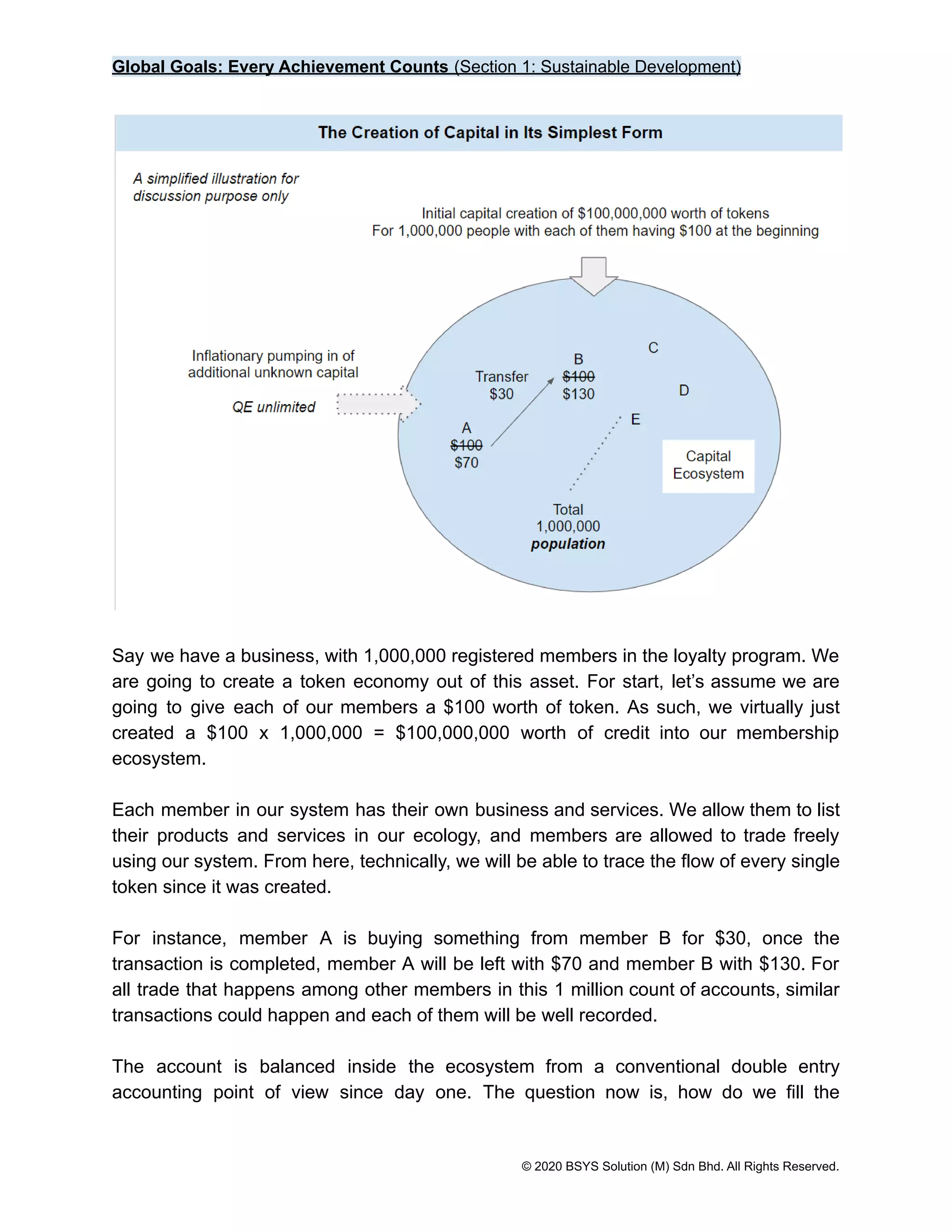 Global Goals: Every Achievement Counts (Section 1: Sustainable Development)
Say we have a business, with 1,000,000 registered members in the loyalty program. We
are going to create a token economy out of this asset. For start, let’s assume we are
going to give each of our members a $100 worth of token. As such, we virtually just
created a $100 x 1,000,000 = $100,000,000 worth of credit into our membership
ecosystem.
Each member in our system has their own business and services. We allow them to list
their products and services in our ecology, and members are allowed to trade freely
using our system. From here, technically, we will be able to trace the flow of every single
token since it was created.
For instance, member A is buying something from member B for $30, once the
transaction is completed, member A will be left with $70 and member B with $130. For
all trade that happens among other members in this 1 million count of accounts, similar
transactions could happen and each of them will be well recorded.
The account is balanced inside the ecosystem from a conventional double entry
accounting point of view since day one. The question now is, how do we fill the
© 2020 BSYS Solution (M) Sdn Bhd. All Rights Reserved.
 