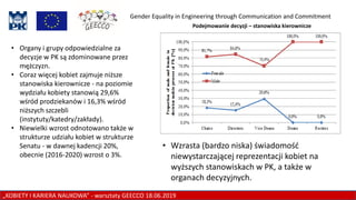 Podejmowanie decyzji – stanowiska kierownicze
• Organy i grupy odpowiedzialne za
decyzje w PK są zdominowane przez
mężczyzn.
• Coraz więcej kobiet zajmuje niższe
stanowiska kierownicze - na poziomie
wydziału kobiety stanowią 29,6%
wśród prodziekanów i 16,3% wśród
niższych szczebli
(instytuty/katedry/zakłady).
• Niewielki wzrost odnotowano także w
strukturze udziału kobiet w strukturze
Senatu - w dawnej kadencji 20%,
obecnie (2016-2020) wzrost o 3%.
• Wzrasta (bardzo niska) świadomość
niewystarczającej reprezentacji kobiet na
wyższych stanowiskach w PK, a także w
organach decyzyjnych.
„KOBIETY I KARIERA NAUKOWA” - warsztaty GEECCO 18.06.2019
Gender Equality in Engineering through Communication and Commitment
 