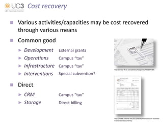  Various activities/capacities may be cost recovered
through various means
 Common good
► Development External grants
► Operations Campus “tax”
► Infrastructure Campus “tax”
► Interventions ?
 Direct
► CRM Campus “tax”
► Storage Direct billing
Cost recovery
http://www.flickr.com/photos/teegardin/5512347305
http://www.rishona.net/2012/06/06/the-basics-on-business-
transaction-documents/
Special subvention?
 