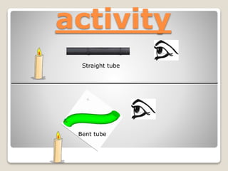 activity
Straight tube
Bent tube
 