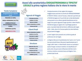 www.ggfgroup.it
Associ alla caratteristica ENOGASTRONOMIA & TIPICITA’
LOCALE la prima regione italiana che le viene in menteFOCUS:
Totale Campione
Strutture
Clienti finali
Agenzie di Viaggio
Enogastronomia e tipicità
locali
TOSCANA (17,30%)
EMILIA ROMAGNA (14,77%)
UMBRIA/PUGLIA/
SICILIA/MARCHE (9,81% -
9,39%)
CAMPANIA (8,44%)
ABRUZZO (7,17%)
 Complessivamente, le due regioni che vengono
maggiormente associate al concetto di «ENOGASTRONOMIA
E TIPICITA’ LOCALI» sono la Toscana , citata nel 17,30% dei casi
e l’Emilia-Romagna con il 14,77% dei casi. Le due destinazioni
sono presenti con un diverso grado di preferenza nei tre
target. Per quanto riguarda il target specifico «clienti finali» è
l’Emilia Romagna, la regione che si privilegia quando si
pensa ai prodotti tipici del territorio a differenza del target
«ADV – Italia» dove è la Toscana quella che viene declinata
nei pacchetti di viaggio.
 Le altre regioni sono presenti con un diverso grado di
preferenza nei vari target.
 La Regione Abruzzo si è posizionata al 14° posto e al 10° posto
(con percentuali di poca rilevanza) rispettivamente per il
target «ADV- Italia» e «clienti finali» mentre se si prende in
esame il target «strutture ricettive» si è classificata al 1°
posto, dato che può essere influenzato dal fatto che le
strutture ricettive contattate hanno privilegiato i loro
prodotti tipici locali.
EMILIA ROMAGNA (18,09%)
MARCHE (15,07%)
TOSCANA (11,88%)
CAMPANIA (9,33%)
PUGLIA (9,22%)
TOSCANA (26,54%)
UMBRIA (13,39%)
SICILIA (12,30%)
EMILIA ROMAGNA (10,36%)
PUGLIA (8,74%)
ABRUZZO (49,11%)
TOSCANA (13,39)
PUGLIA (10,71%)
EMILIA ROMAGNA (5,36%)
UMBRIA (3,57%)
 