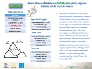 www.ggfgroup.it
Associ alla caratteristica MONTAGNA la prima regione
italiana che le viene in menteFOCUS:
Totale Campione
Strutture
Clienti finali
Agenzie di Viaggio
Montagna
TRENTINO ALTO ADIGE
(72,18%)
VALLE D’AOSTA (7,45%)
ABRUZZO (6,10%)
VENETO (5,17%)
PIEMONTE (4,65%)
 Prendendo in esame i dati in tutti i target, i
soggetti intervistati hanno associato al concetto
di «MONTAGNA» il Trentino Alto Adige, citato
complessivamente nel 72,18% dei casi. La Valle
d’Aosta segue con una percentuale nettamente
inferiore in tutti i target ad eccezione delle
«strutture ricettive» dove è l’Abruzzo al
secondo posto con il 33%. (quest’ultimo dato
sembra confermare, come in precedenza, il
grado di privilegio assegnato alla loro regione
dai referenti delle strutture intervistati)
 La Regione Veneto si è posizionata al 3° posto e
4° posto, rispettivamente per il target «clienti
finali» e «ADV-Italia» mentre il Piemonte ha
ottenuto il 4° posto in merito al target
«strutture ricettive» e «clienti finali» e al 3°
posto (target «ADV»).
TRENTINO ALTO ADIGE (71,52%)
VALLE D’AOSTA (7,77%)
PIEMONTE (5,50%)
ABRUZZO (4,00%) VENETO (3,88%)
TRENTINO ALTO ADIGE (75,00%)
VALLE D’AOSTA (6,91%)
VENETO (6,21%)
PIEMONTE (3,90%)
ABRUZZO (1,77%)
TRENTINO ALTO ADIGE (48,21%)
ABRUZZO (33,03%)
VALLE D’AOSTA (8,03%)
PIEMONTE (6,25%)
VENETO (2,67%)
 