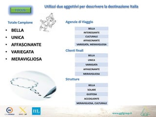 www.ggfgroup.it
FOCUS:
Totale Campione
Strutture
Clienti finali
Agenzie di Viaggio
Utilizzi due aggettivi per descrivere la destinazione Italia
• BELLA
• UNICA
• AFFASCINANTE
• VARIEGATA
• MERAVIGLIOSA
BELLA
INTERESSANTE
CULTURALE
AFFASCINANTE
VARIEGATA, MERAVIGLIOSA
BELLA
UNICA
VARIEGATA
AFFASCINANTE
MERAVIGLIOSA
BELLA
SOLARE
GUSTOSA
ACCOGLIENTE
MERAVIGLIOSA, CULTURALE
 