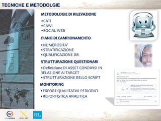 TECNICHE E METODOLGIE
METODOLOGIE DI RILEVAZIONE
PIANO DI CAMPIONAMENTO
•NUMEROSITA’
•STRATIFICAZIONE
•QUALIFICAZIONE DB
MONITORING
•EXPORT QUALITATIVI PERIODICI
•REPORTISTICA ANALITICA
STRUTTURAZIONE QUESTIONARI
•Definizione DI ASSET CONDIVISI IN
RELAZIONE AI TARGET
•STRUTTURAZIONE DELLO SCRIPT
•CATI
•CAWI
•SOCIAL WEB
 