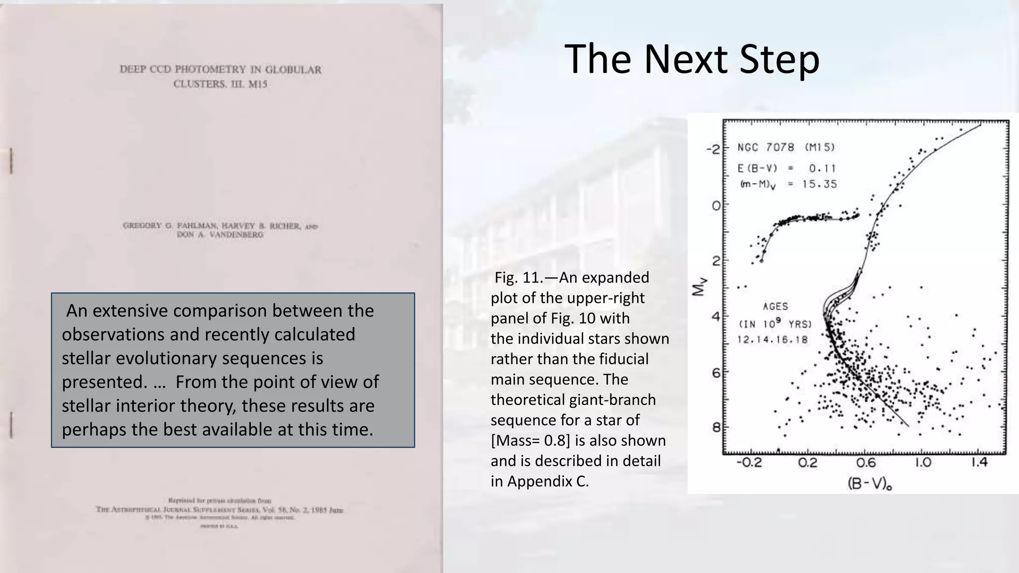 The Next Step
An extensive comparison between the
observations and recently calculated
stellar evolutionary sequences is
presented. … From the point of view of
stellar interior theory, these results are
perhaps the best available at this time.
Fig. 11.—An expanded
plot of the upper-right
panel of Fig. 10 with
the individual stars shown
rather than the fiducial
main sequence. The
theoretical giant-branch
sequence for a star of
[Mass= 0.8] is also shown
and is described in detail
in Appendix C.
 