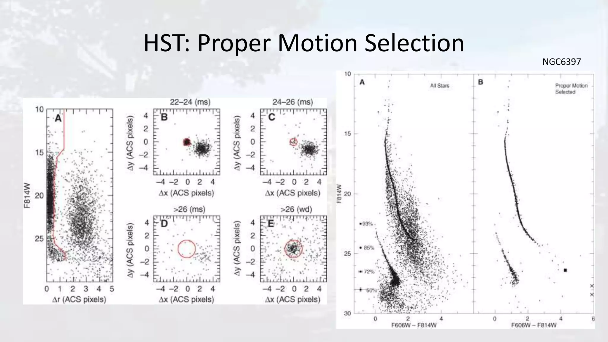 HST: Proper Motion Selection
NGC6397
 