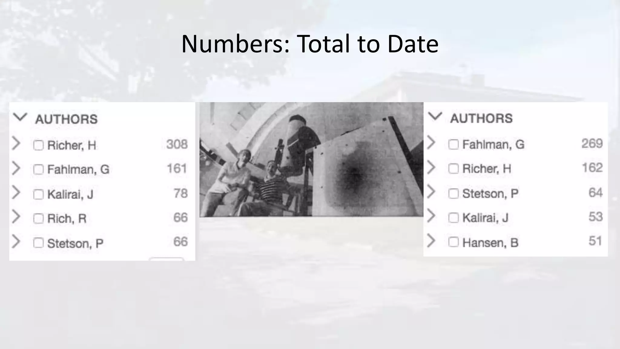 Numbers: Total to Date
 