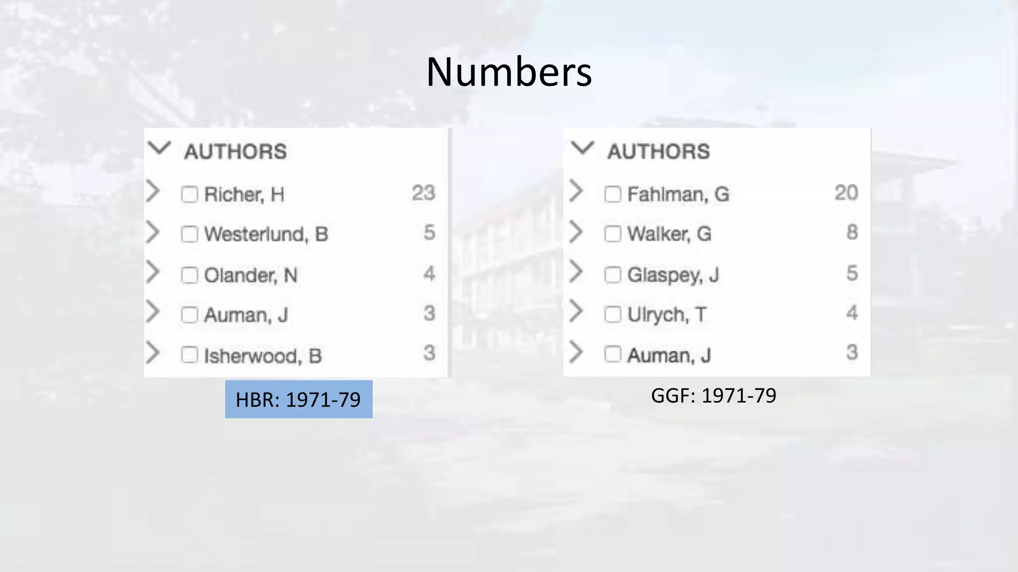 Numbers
HBR: 1971-79 GGF: 1971-79
 
