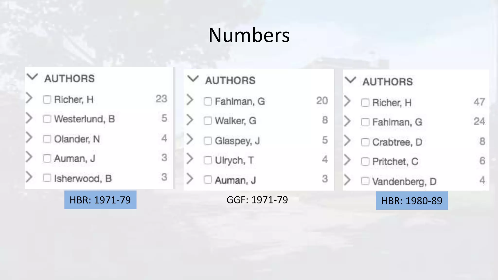 Numbers
HBR: 1971-79 GGF: 1971-79 HBR: 1980-89
 